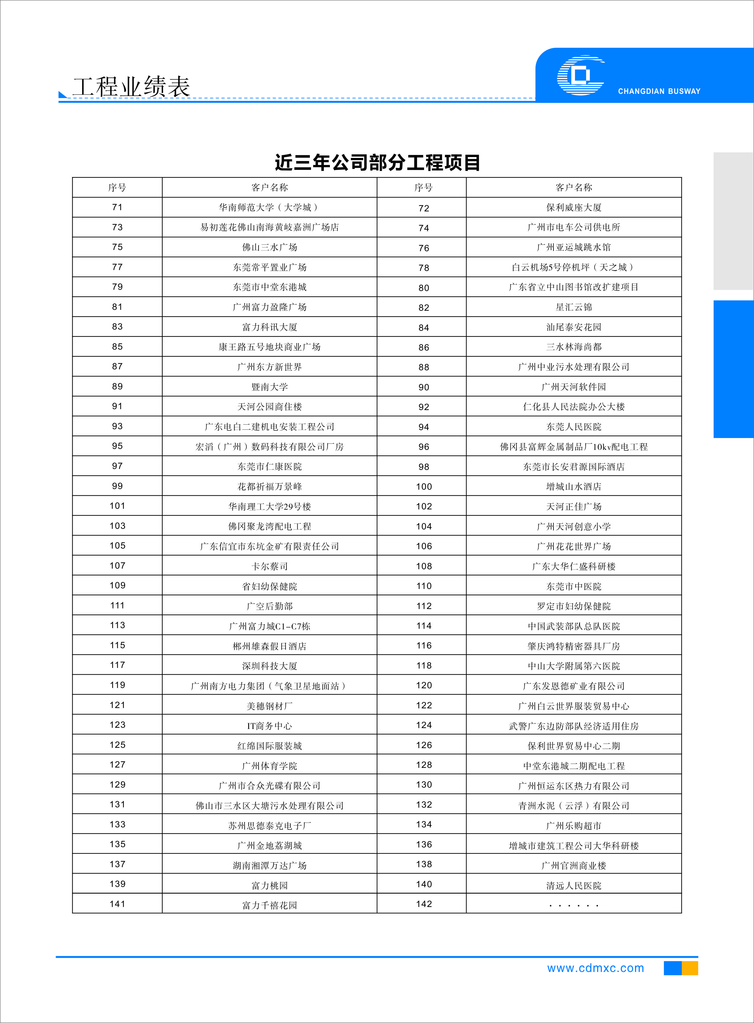 近三年公司部分工程案例